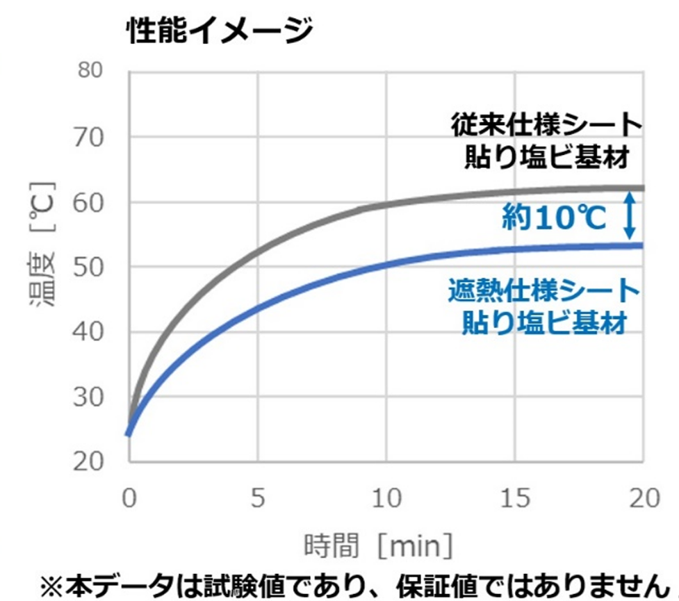 性能イメージ